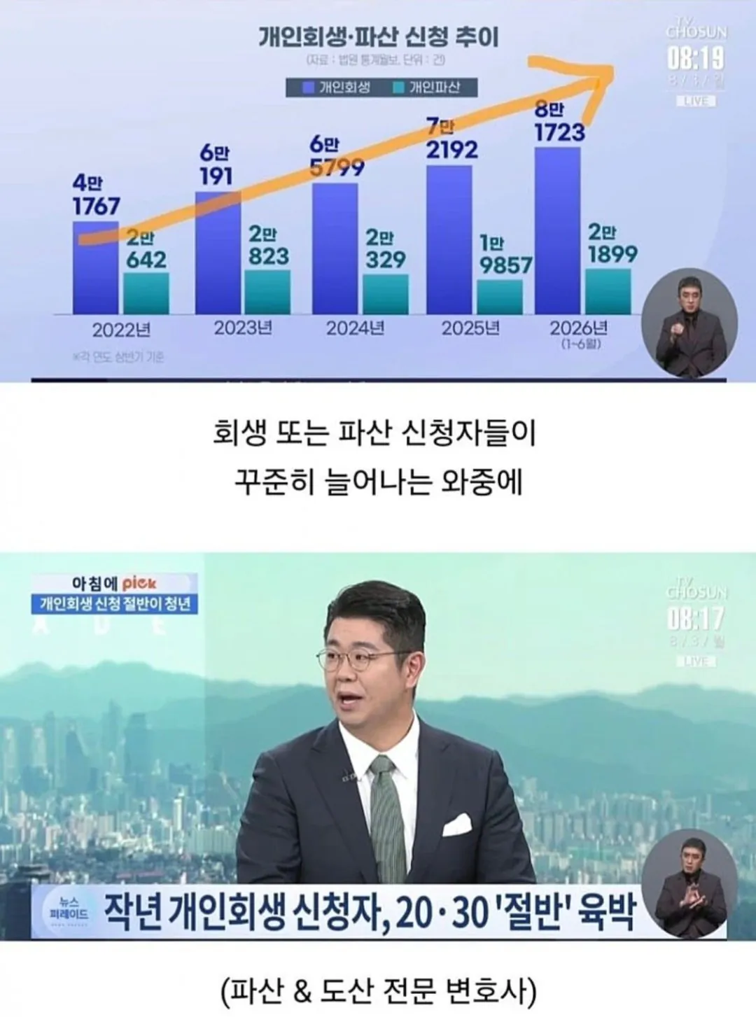 요즘 심각하다는 2030 청년 파산 ㅎㄷㄷㄷ.jpg